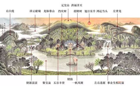 北京风水 樹圖